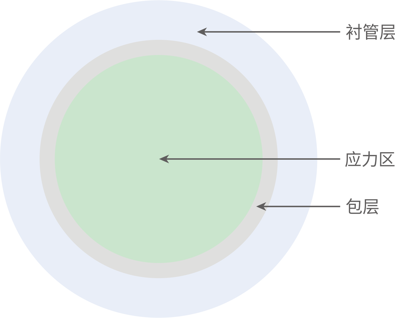 摻硼應(yīng)力棒