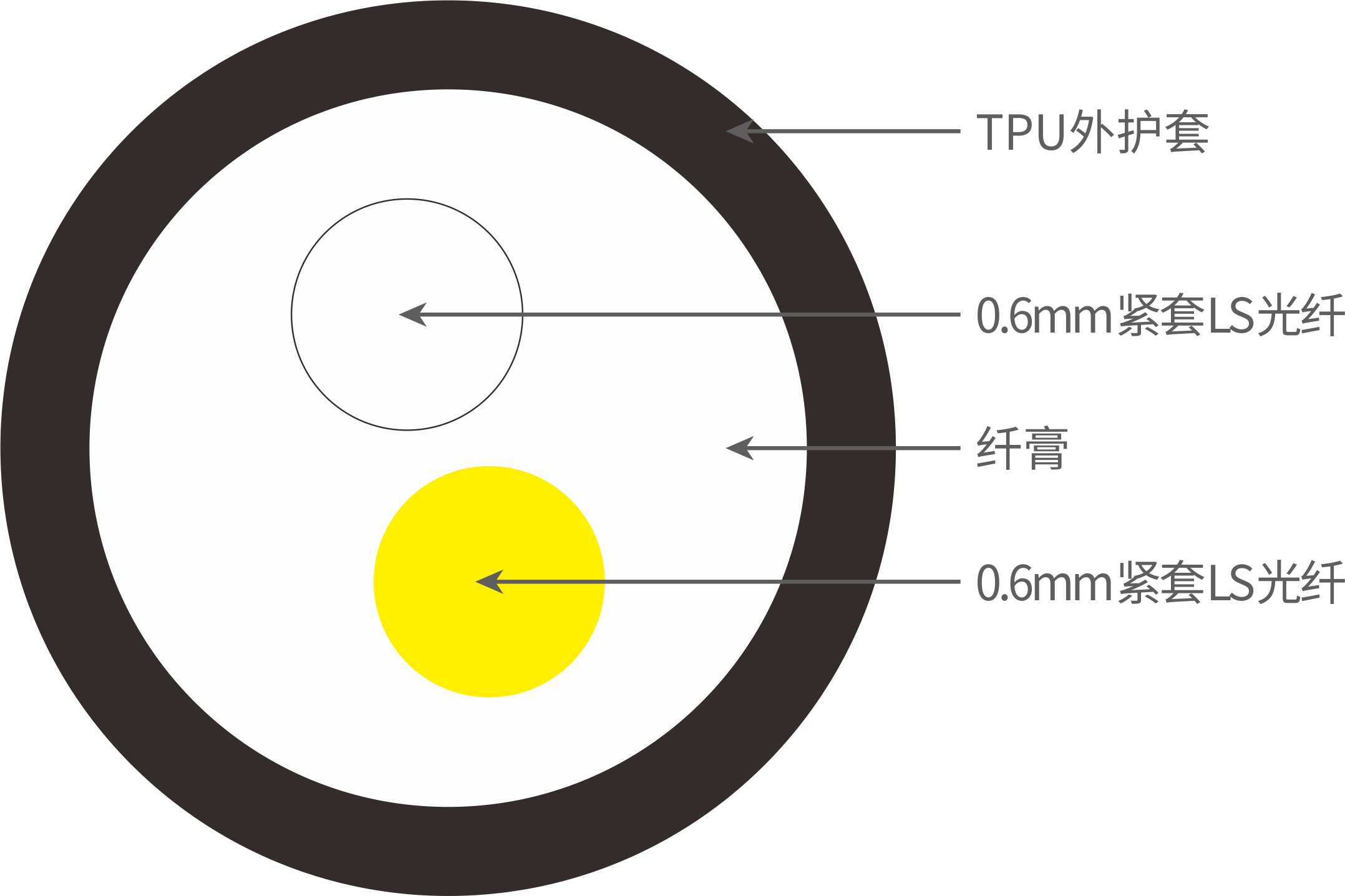 多芯室內(nèi)微型光纜