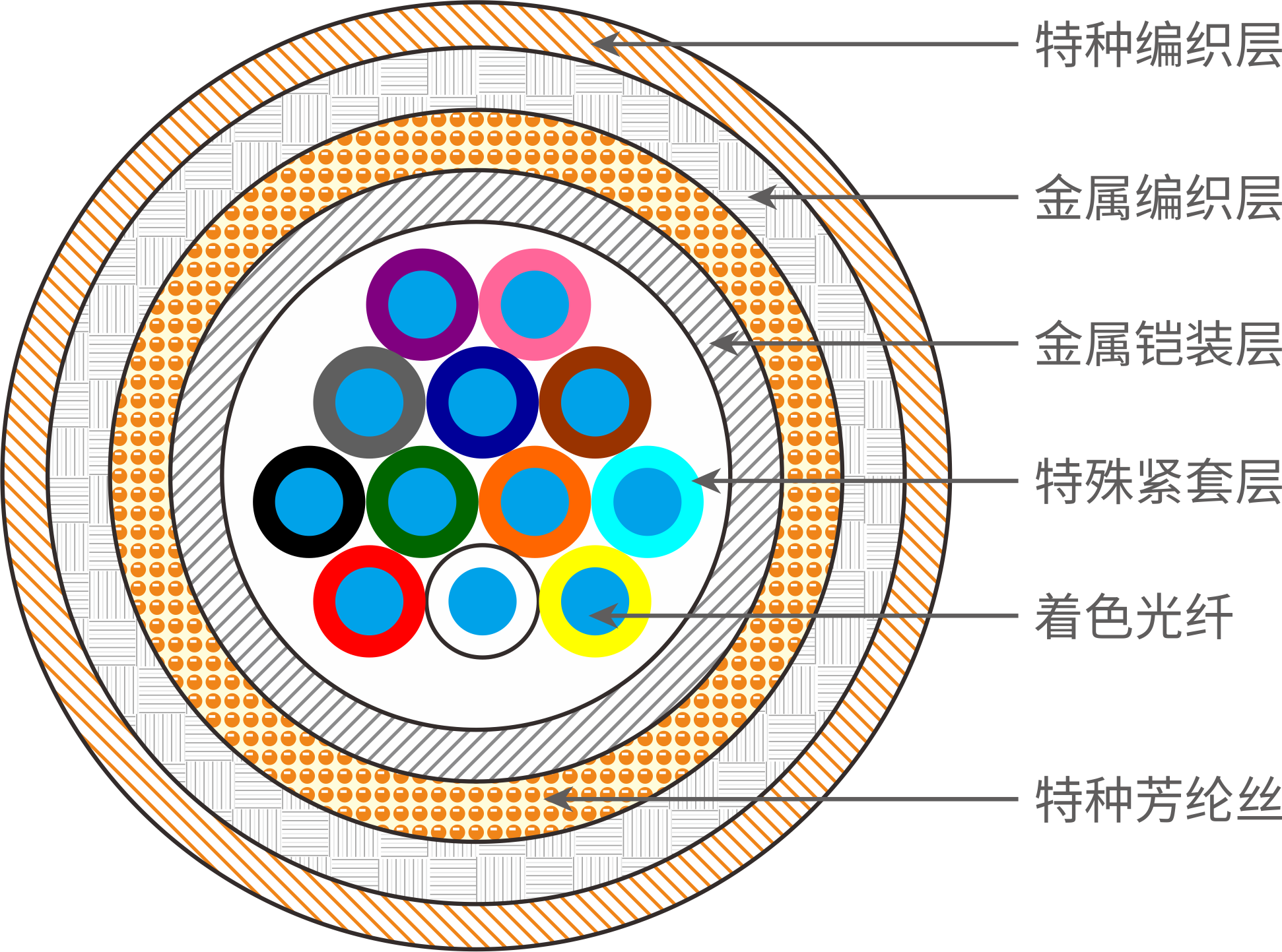 十二芯鎧裝復(fù)合光纜